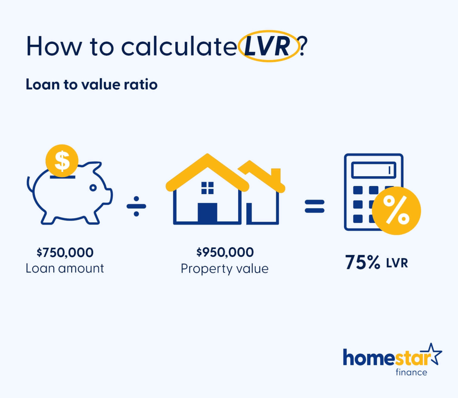 How Much Do You Need for a House Deposit? Homestar Finance